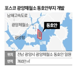 포스코 광양에 4.4조 투자, 2차전지 소재와 수소관련공장 포스코 광양에 4.4조 투자, 2차전지 소재와 수소관련공장