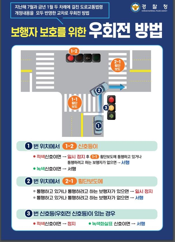 모레부터 '우회전 신호등' 어기면 범칙금 6만원 모레부터 '우회전 신호등' 어기면 범칙금 6만원