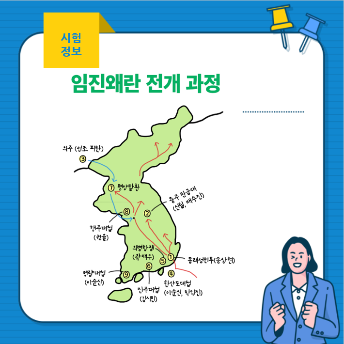  임진왜란의 전개 과정속에서 반격과 승전