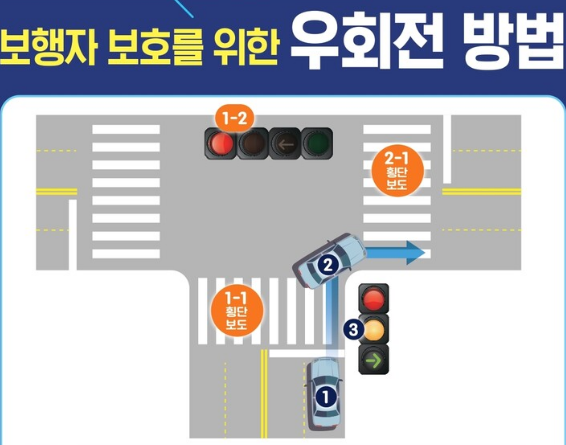  우회전 단속 벌금 6만원 벌점 15점 횡단보도 사고 주의하세요