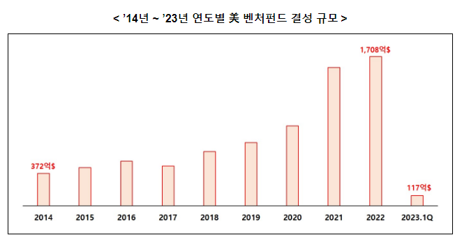 ｢혁신 벤처·스타트업 자금지원 및 경쟁력 강화 방안｣ 발표