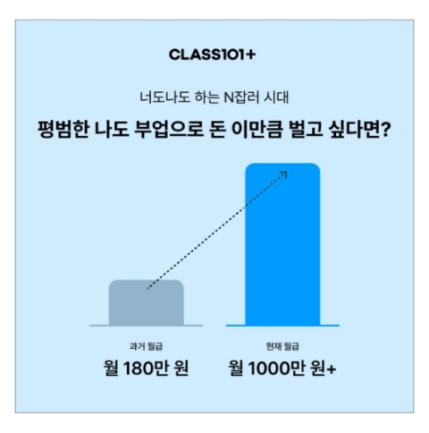 4월 20일 캐시워크 돈버는퀴즈 클래스101 정답 4월 20일 캐시워크 돈버는퀴즈 클래스101 정답