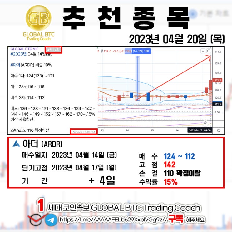  2023년 04월 20일 (목) GLOBAL BTC 추천결과