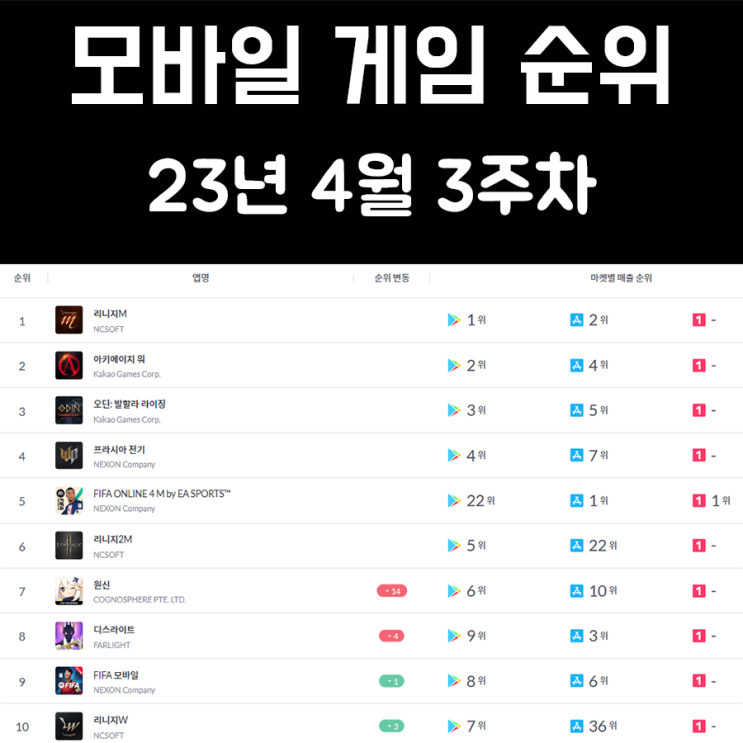 모바일 게임 순위 및 추천 23년 4월 3주차 모바일 게임 순위 및 추천 23년 4월 3주차