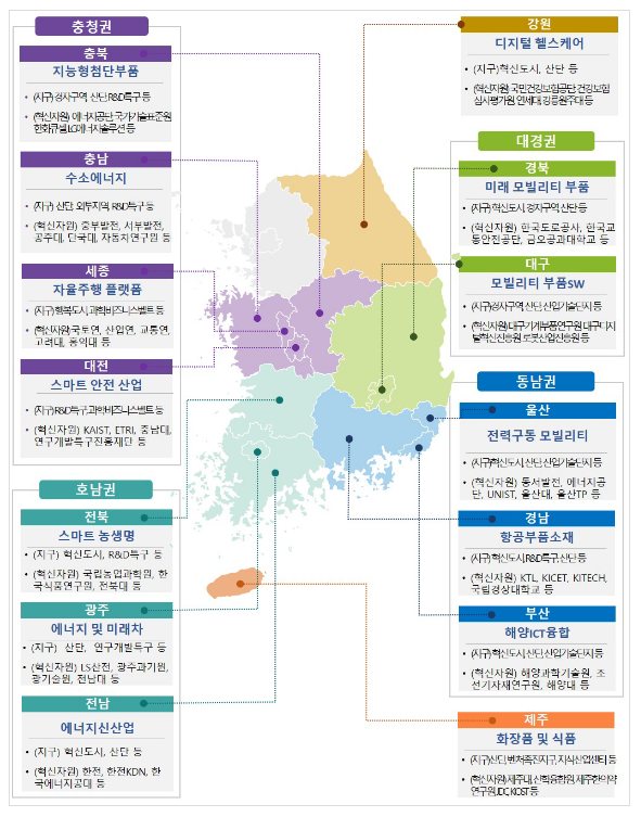 지역 주도의 지역특화산업 육성 본격 추진 지역 주도의 지역특화산업 육성 본격 추진