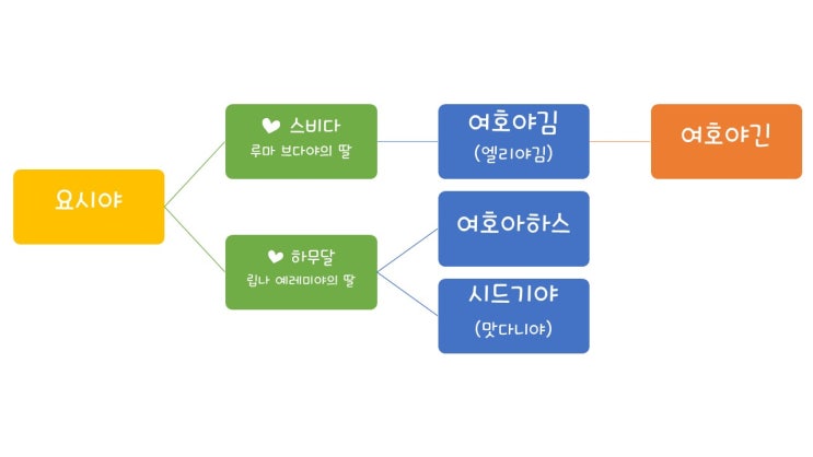 구약/역사서/열왕기하] 열왕기서를 통해 살펴보는 남유다의 마지막 모습