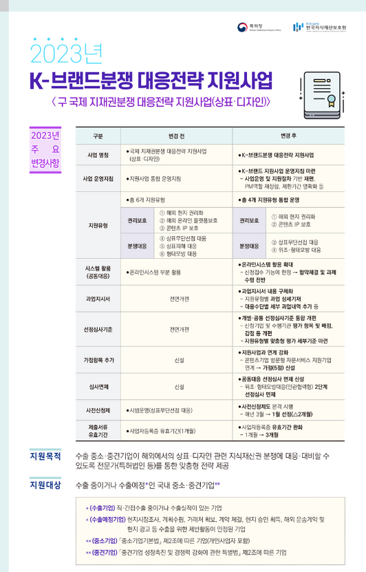 2023년 3차 K-브랜드분쟁 대응전략 지원사업 공고