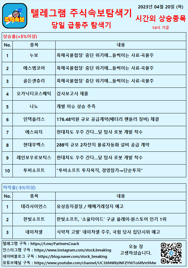  2023년 04월 20일 (목) 시간외상승종목