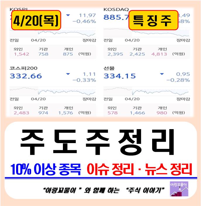 4월 20일 주도주 정리 · 뉴스 정리 · 마감 시황