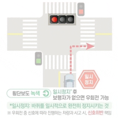  우회전 계도기간 끝, 단속 주의하세요 (우회전 방법 완벽 총정리)
