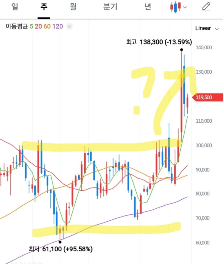 대주전자재료! 2차전지 실리콘음극재 대장? 언제 부각되나 