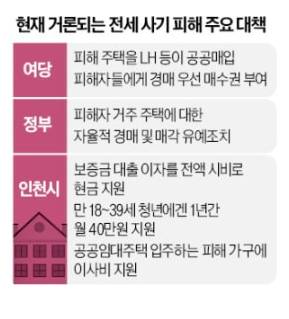 전세사기 피해자, 경매 우선매수권·자금지원 검토 전세사기 피해자, 경매 우선매수권·자금지원 검토