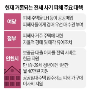 전세사기 피해자, 경매 우선매수권·자금지원 검토