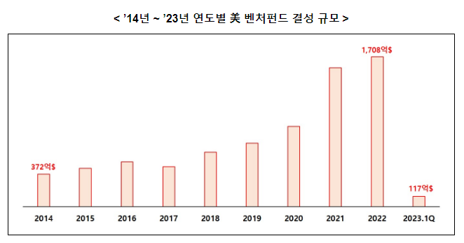 「혁신 벤처·스타트업 자금지원 및 경쟁력 강화 방안」 발표 「혁신 벤처·스타트업 자금지원 및 경쟁력 강화 방안」 발표