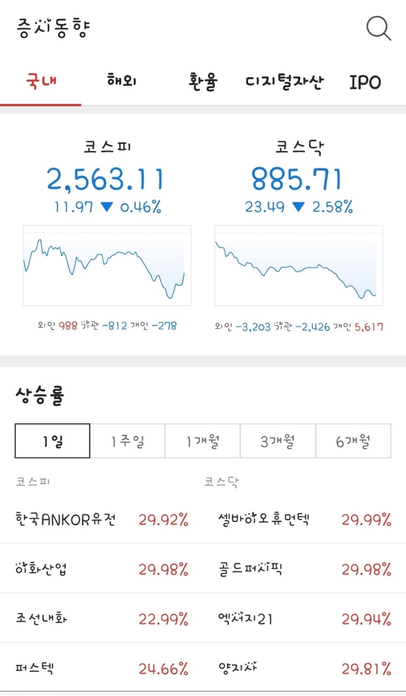 주식일지 : 네이버 블로그