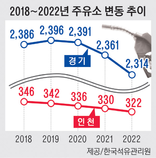 기름값 치솟을수록… 점점 가라앉는 주유소