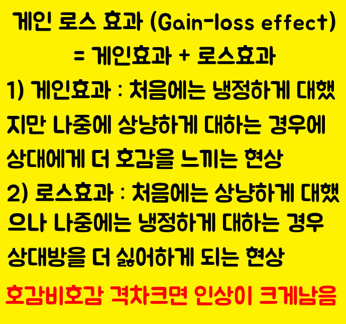  첫인상 효과