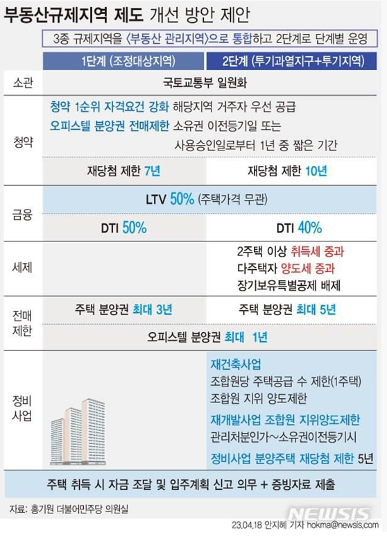野, '부동산 규제 완화 4법' 발의 野, '부동산 규제 완화 4법' 발의