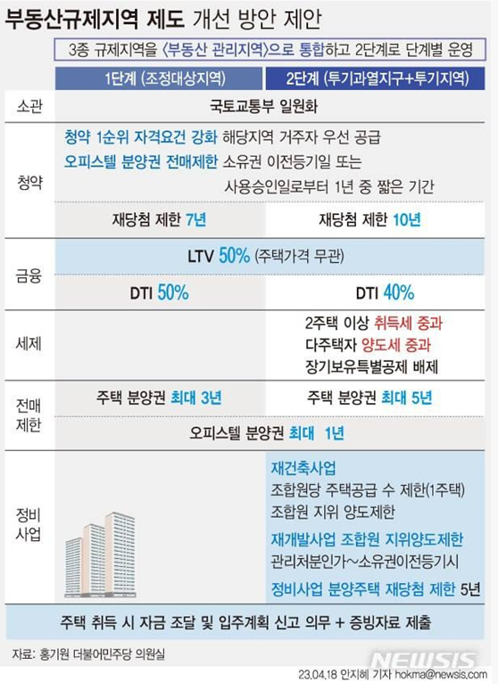 野, '부동산 규제 완화 4법' 발의