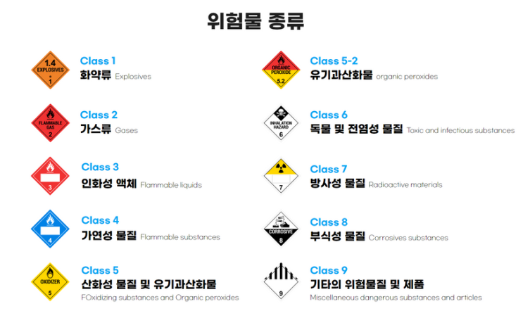 제1류 위험물 : 소방원론