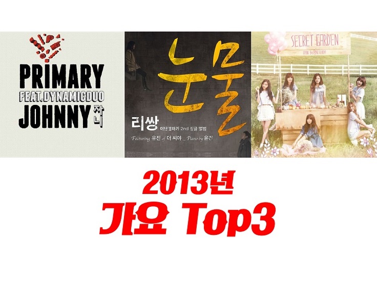 2010년대 히트곡 발라드 댄스곡 2013년 히트곡 가요 TOP3 : 자니 - 프라이머리 (Ft. 다듀), 눈물 - 리쌍 (Ft. 씨야 유진), NoNoNo (노노노) - 에이핑크 2010년대 히트곡 발라드 댄스곡 2013년 히트곡 가요 TOP3 : 자니 - 프라이머리 (Ft. 다듀), 눈물 - 리쌍 (Ft. 씨야 유진), NoNoNo (노노노) - 에이핑크