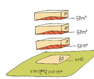  네이버부동산 지적편집도 재건축 아파트 용적률 계산하기
