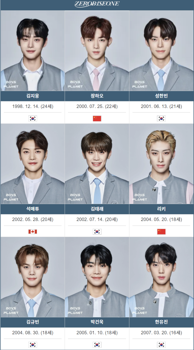 보이즈 플래닛 데뷔조 공개! '제로베이스원'이 최선일까?