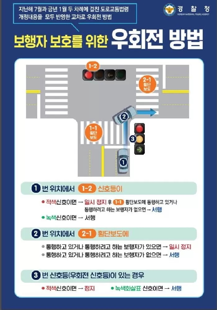 오는 22일부터 '우회전 일시 정지' 위반하면 범칙금 6만원 오는 22일부터 '우회전 일시 정지' 위반하면 범칙금 6만원