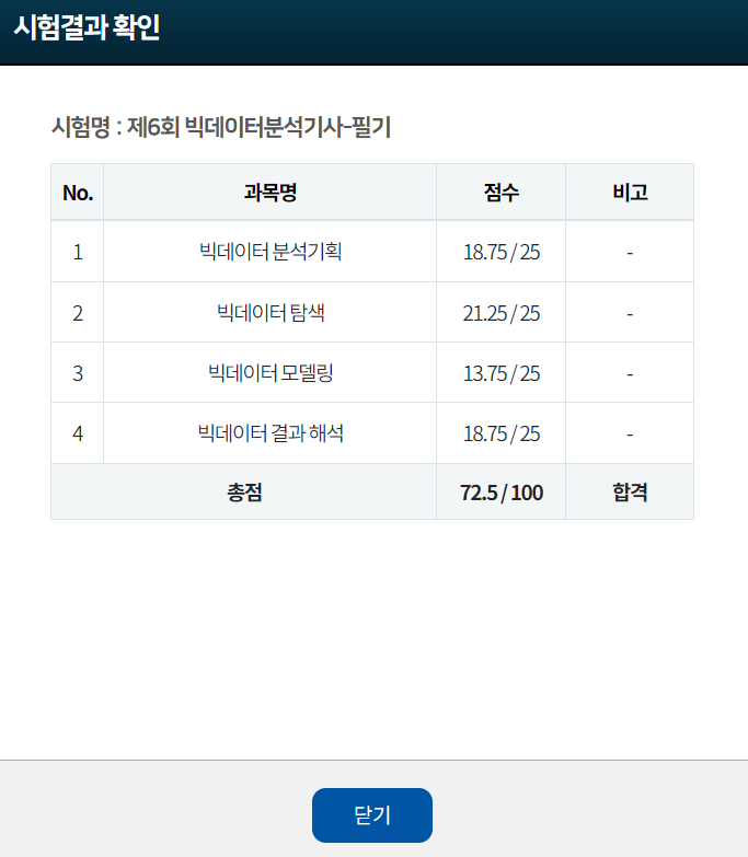  2022년 제 6회 빅데이터분석기사(빅분기) 필기 합격 후기 (난이도, 문제 유형, 전략) + 추천 강의