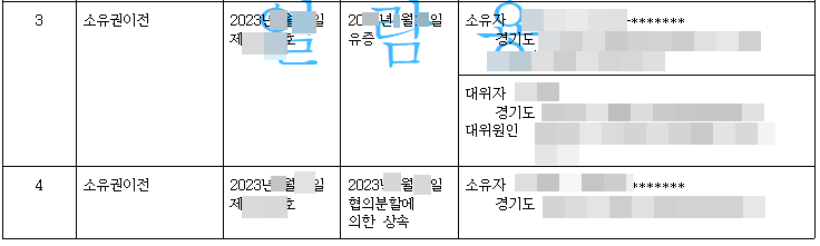 자필유언장 대위등기 하기