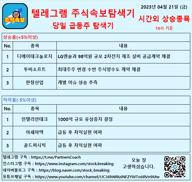  2023년 04월 21일 (금) 시간외상승종목