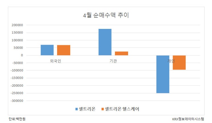 헬스케어, ‘외국인·기관 vs. 개인’ 제2의 리턴매치?…2차전지 이은 전장될까 헬스케어, ‘외국인·기관 vs. 개인’ 제2의 리턴매치?…2차전지 이은 전장될까