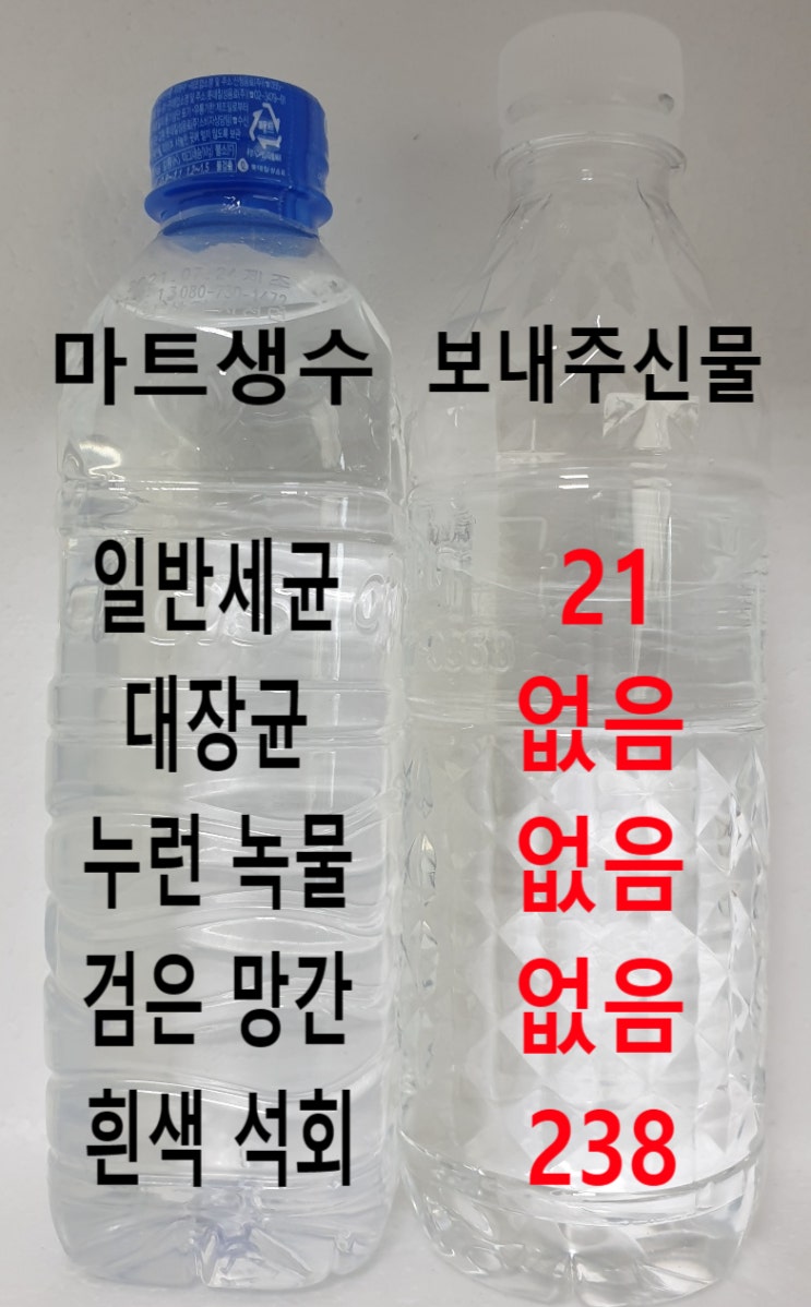 지하수녹물, 경기 남양주 공장, 지하수 철분이 없습니다