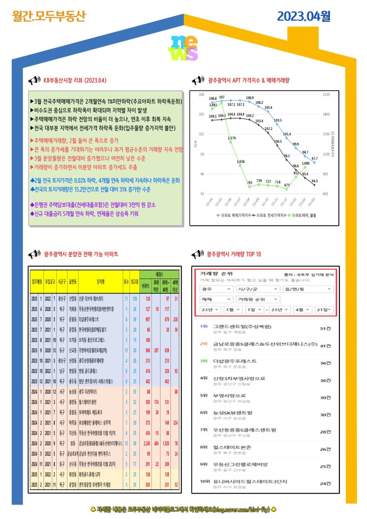  [월간 모두부동산] 2023년 4월호