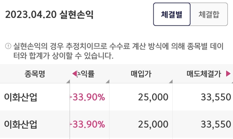  [필독]승률83% 직장인 시초가 단타(feat.상한가 다음날)