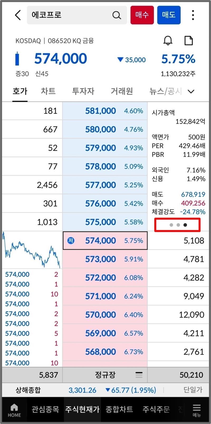 호가창 공부해볼까요? 주식기초 1 : 네이버 블로그