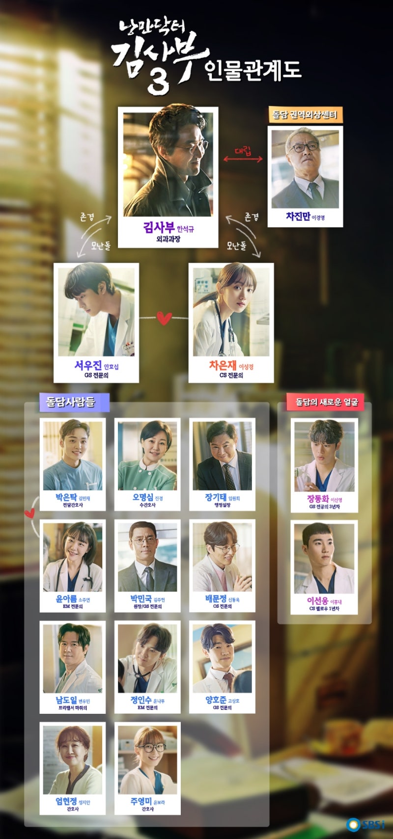 낭만닥터 김사부3 이번엔 외상센터라니! 스케일 커진 시즌3 대박  2분기 한국드라마 띵작 (+ 인물관계도)