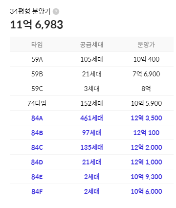 서울보다 비싼, e편한세상용인역플랫폼시티 분양가 서울보다 비싼, e편한세상용인역플랫폼시티 분양가