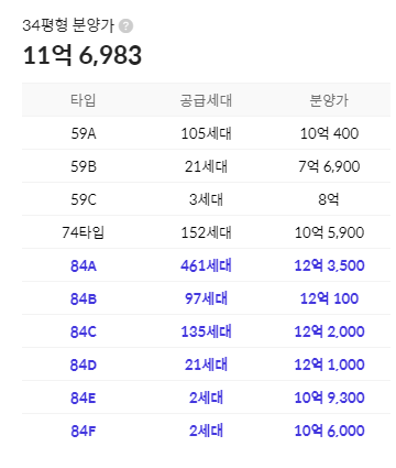 서울보다 비싼, e편한세상용인역플랫폼시티 분양가