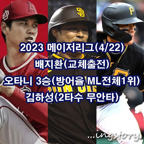 [MLB] 배지환(교체출전),<b>오타니</b> 3승달성... 