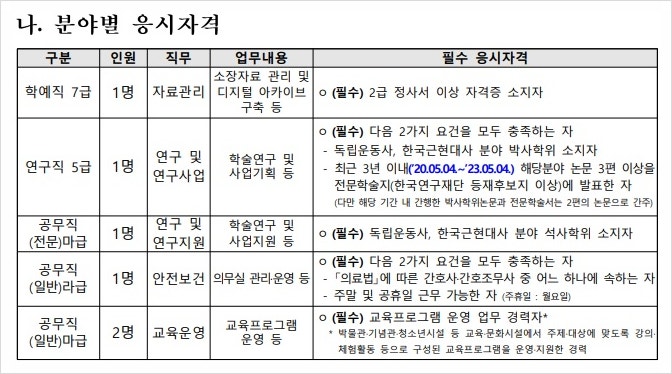 독립기념관 채용 학예직 연구직 및 공무직 선발 : 네이버 블로그 독립기념관 채용 학예직 연구직 및 공무직 선발 : 네이버 블로그