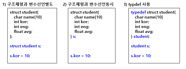  C언어 구조체란?