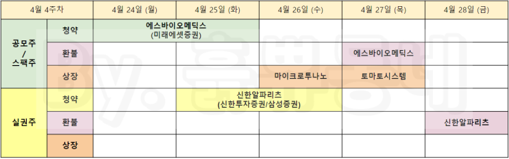  [이번주 공모주 일정] 4월 4주 공모주 청약 및 실권주 일정 (4/23 기준)