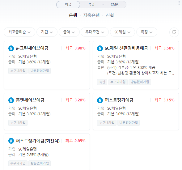  외화 정기예금 금리 알아보기 (23년 4월 21일)