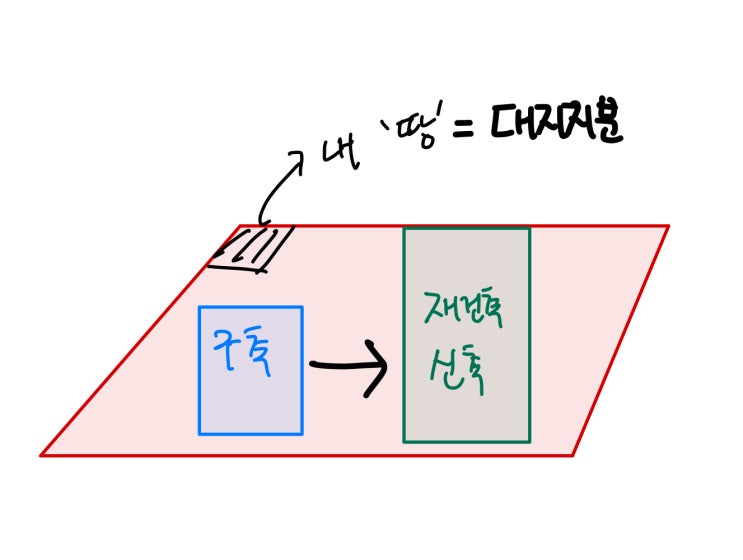  구축 재건축 추가분담금 없이 가능한 대지지분 계산