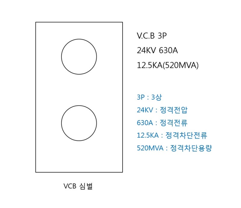 수변전실 고압반 VCB(진공차단기)에 대해 알아보기(원리와 역할(기능), 명칭, 내부구조, 심벌, 특징 등) : 네이버 블로그