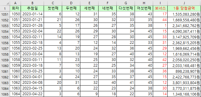  [엑셀] 역대 로또 당첨번호 1회~1064회(당첨 번호 통계 자료 첨부)