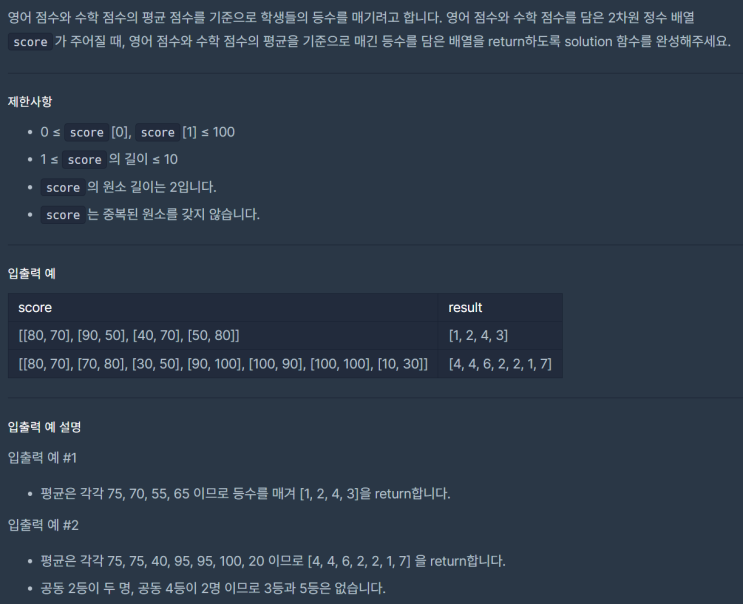  JavaScript_등수 매기기_school_programmers