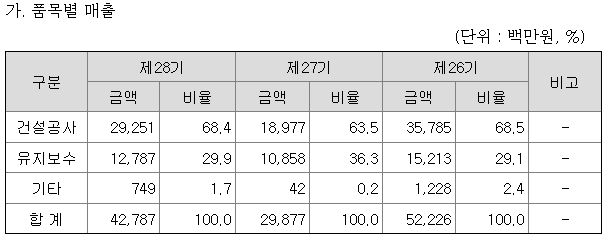  13. KT서브마린 - LS 밸류체인에 스카웃
