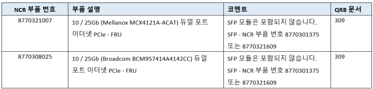  Netbackup Appliance NIC 변경